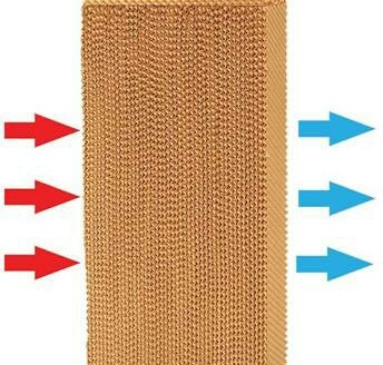 Non Polished Air Cooling Pad, Size : 12x12inch, 14x14inch, 16x16inch, 18x18inch, 20x20inch