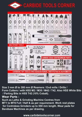 Carbide Tools
