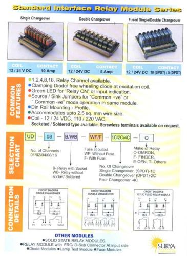 Relay Interface Modules