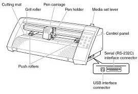 Graphtec Cutting Plotter