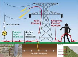 Erection Service In Earthing System