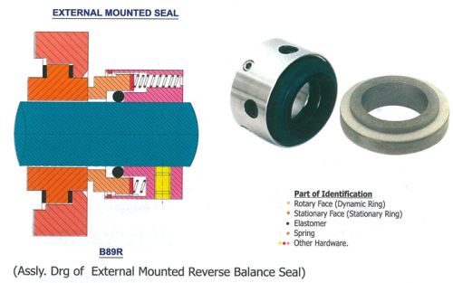 External Mounted Reverse Balance Seal