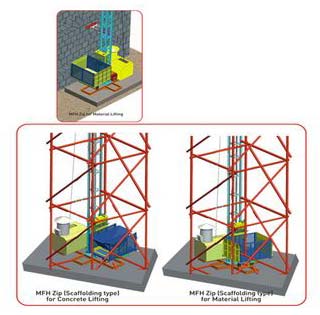 Material Handling Equipment (MFH ZIP)