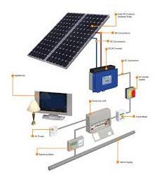 Solar System Installation