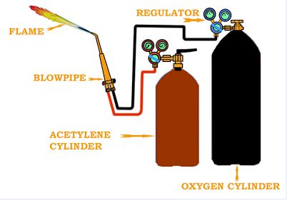 Acetylene Welding Gas