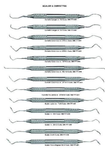Scaler and Curettes