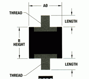 Cylindrical Mounts
