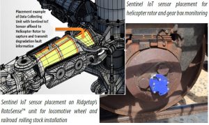 SENTINEL IOT WIRELESS SENSOR DATA TRANSMITTER