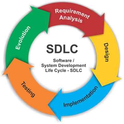 Software Development Service,software Development Service