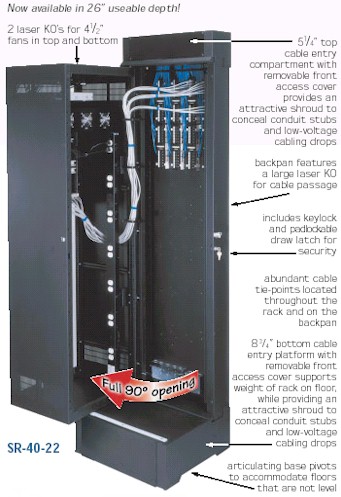 Pivoting Wallmount Rack Cabinet