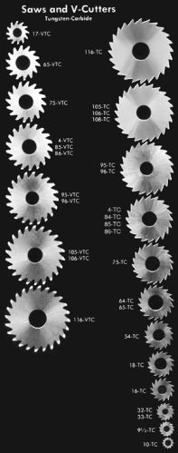 Tungsten-Carbide Saws