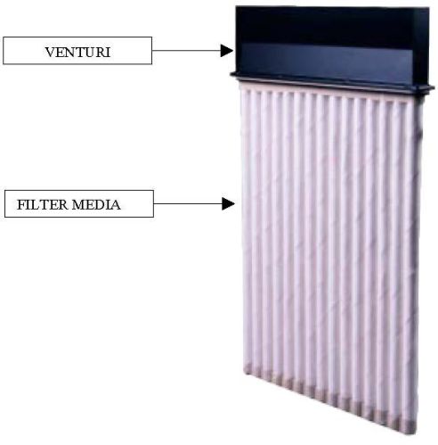 Filter Bag Materials