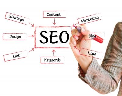 Seo services
