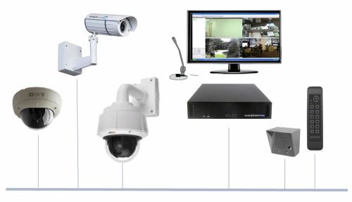 Exacq Network Video Recorders