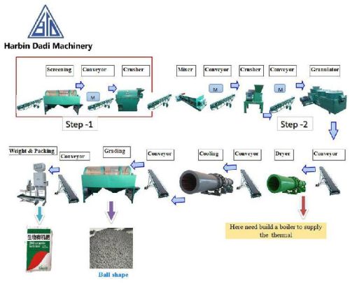 Organic Fertilizer Production Line, Brand Name : Dadi