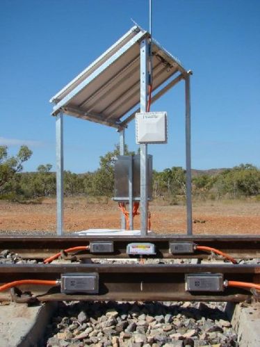 Motion Weighbridge