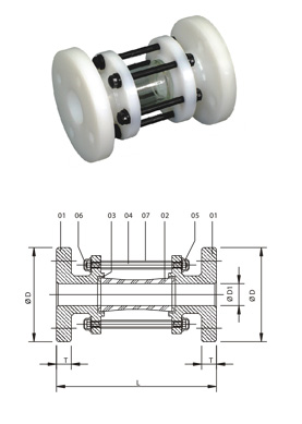 Flow Indicator Valves