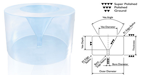 Water Jet Orifice Jewel