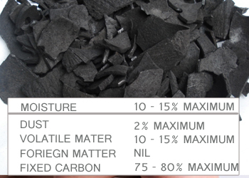 Coconut shell charcoal, Purity : 99.9%
