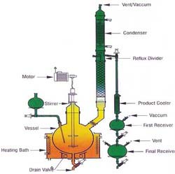 Mechanical Reactive Distillation Unit, Power : 10-15kw