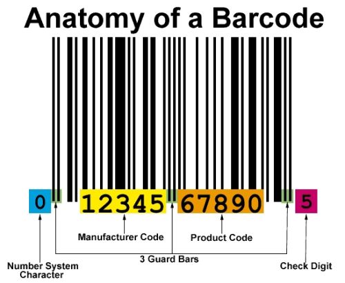 Garment Barcode Labels