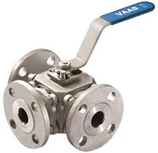 Multiport Ball Valves