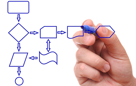Claim Process Design & Audit