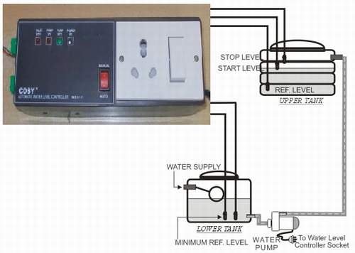 Water Level Controller,water Level Controller