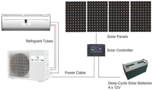 Solar Thermal AC