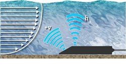 ULTRASONIC FLOW SENSOR