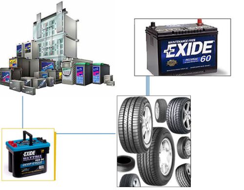 Automobile Batteries