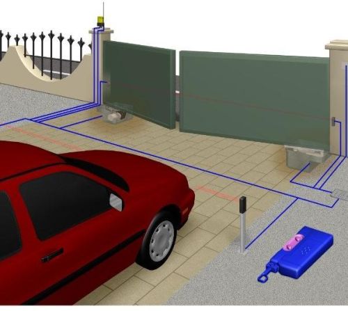 Door Automation Systems