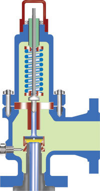 Safety Relief Valves