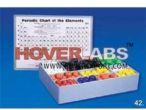 Atomic Model Set