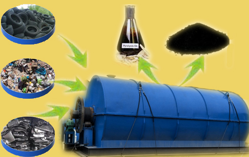 Rubber Pyrolysis Plant, Certification : CE