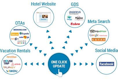 C2S HUB Hotel Management Softwares