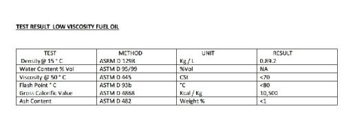 Fuel Oils