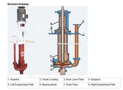 Vertical Desulfurization Pump (ZJL)