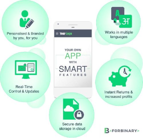 Enterprise Mobile Application