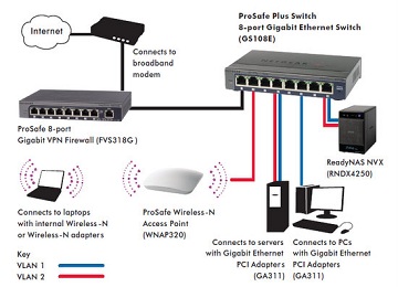 Wireless Access Point System, For Hotel, Office, Etc., Voltage : 24 V