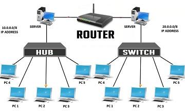 Networking Router System