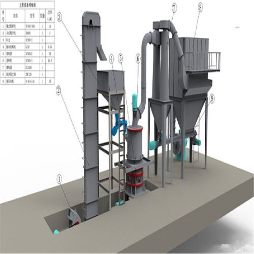 Linestone Grinding Mill Machine