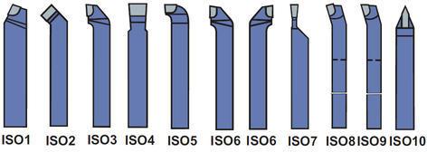 Tungsten Carbide Tip Brazed Tools (ISO Standard)