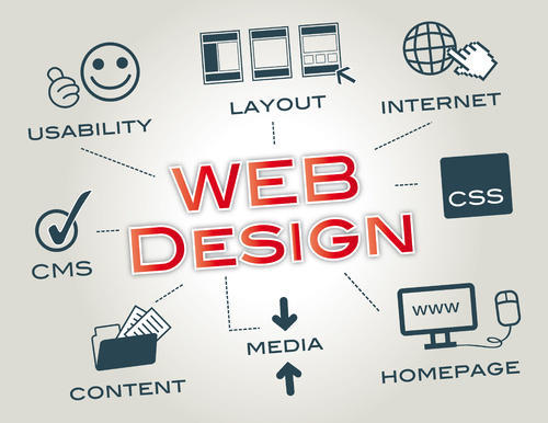 Static Website Designing Services