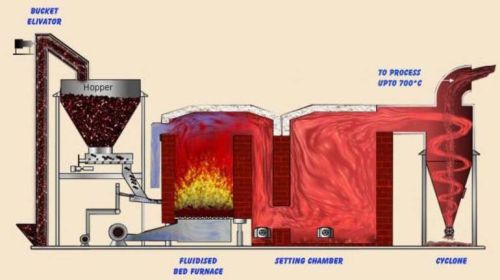 Hydraulic Hot Air Generators, Weight : 100-1000kg