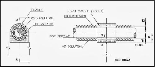 Dual Insulation Services