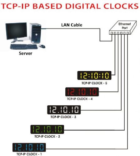 Mechanical Clock