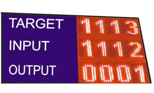 Production Display Boards