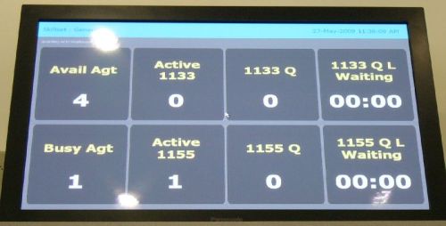 Call Center LED Display Board