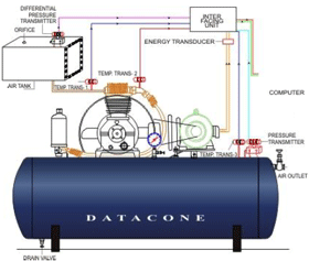 Computerised Reciprocating Air Compressor Test Rig